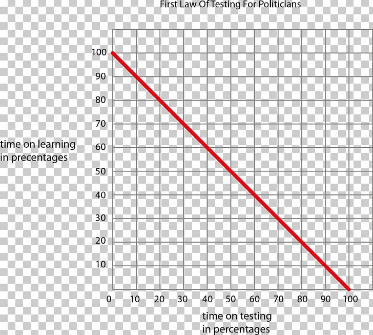 Gerard Dummer Education Information Multiple Choice BarCamp PNG, Clipart, Angle, Area, Barcamp, Circle, Diagram Free PNG Download