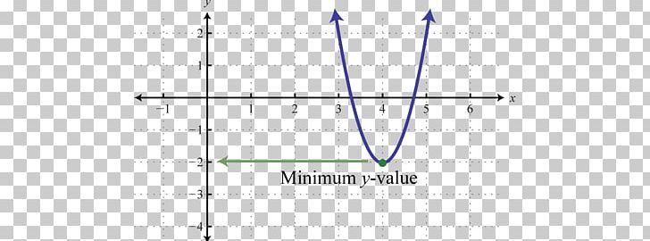 Line Angle Diagram PNG, Clipart, Angle, Art, Conic, Diagram, Function Free PNG Download