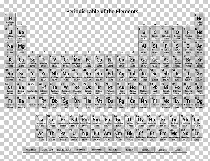 Periodic Table Chemical Element Chemistry Atomic Number PNG, Clipart, Angle, Area, Atom, Atomic Mass, Atomic Number Free PNG Download