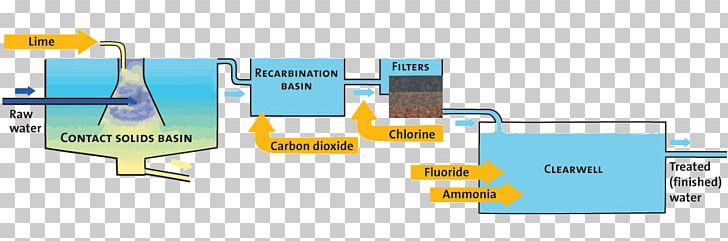 water flow diagram