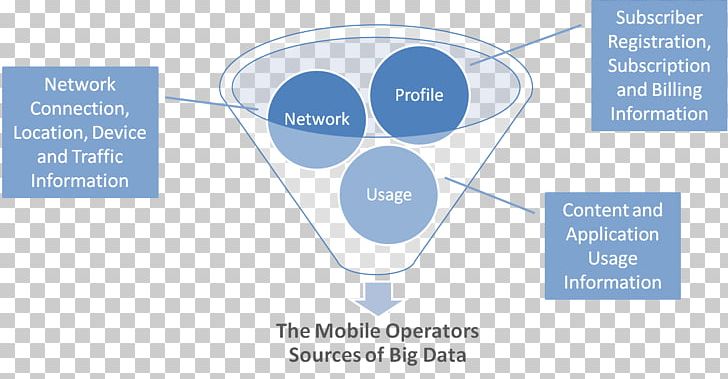 Big Data Information Diagram Presentation Microsoft PowerPoint PNG, Clipart, Analytics, Big Data, Bigdata, Brand, Communication Free PNG Download