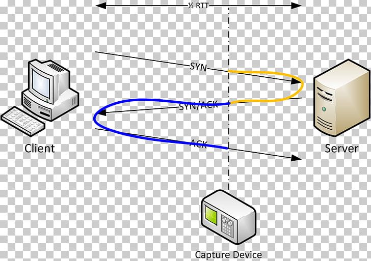 Security Token Service Computer Network 1С:Документооборот Electrical Cable PNG, Clipart, Angle, Anycast, Area, Cable, Communication Protocol Free PNG Download