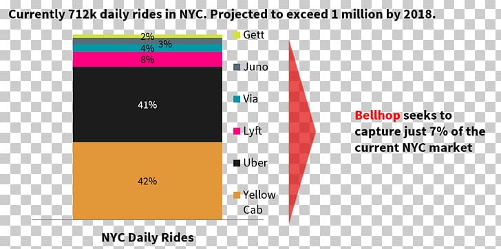 Gett Juno Uber Lyft Sales PNG, Clipart, Angle, Area, Blue, Brand, Diagram Free PNG Download