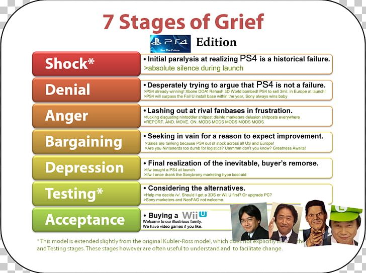 Kübler-Ross Model On Grief And Grieving Counseling Psychology PNG, Clipart, Acceptance, Anger, Conversation, Coping, Counseling Psychology Free PNG Download