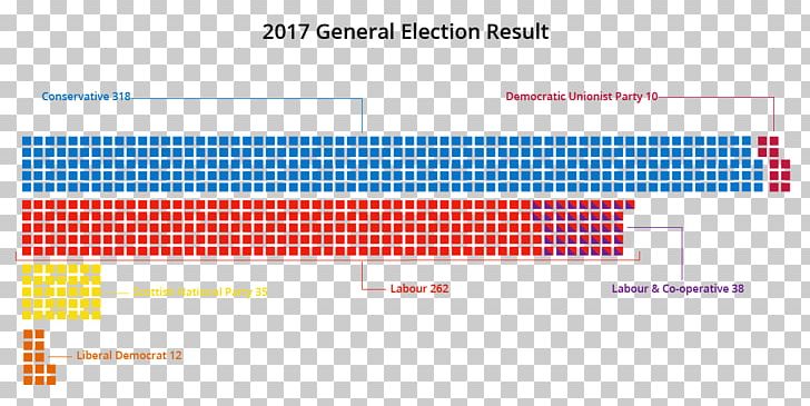 United Kingdom General Election PNG, Clipart, Angle, Area, Brand, Line, Member Of Parliament Free PNG Download