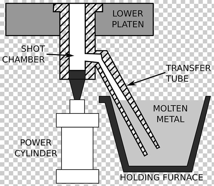 Die Casting Metalcasting PNG, Clipart, Angle, Area, Black And White, Brand, Bronze Free PNG Download