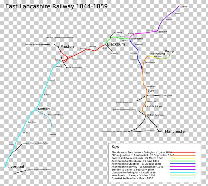 East Lancashire Railway Rail Transport Stubbins Map The East Lancs Railway PNG, Clipart, Angle, Area, Diagram, East Lancashire Railway, East Lancs Railway Free PNG Download