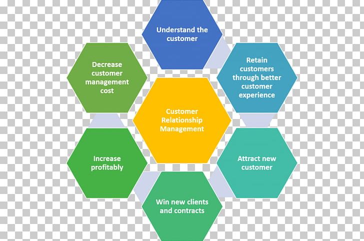 Project Management PRINCE2 Project Manager PNG, Clipart, Brand, Business, Communication, Diagram, Field Service Management Free PNG Download