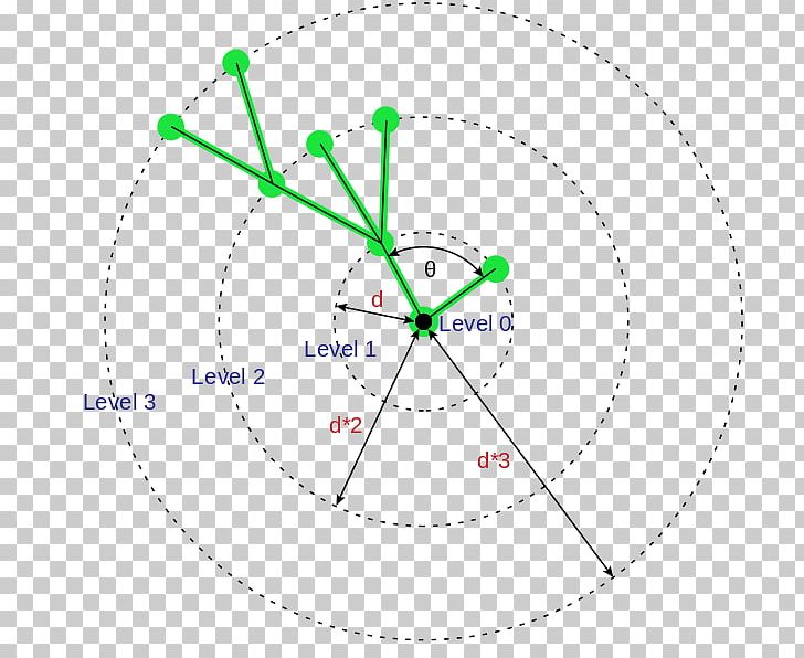 Radial Tree Tree Structure Hierarchy Diagram PNG, Clipart, Algorithm, Angle, Area, Circle, Diagram Free PNG Download