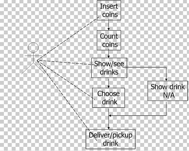 State Diagram Class Diagram Sequence Diagram Object-oriented Design PNG, Clipart, Angle, Area, Brand, Circle, Class Free PNG Download