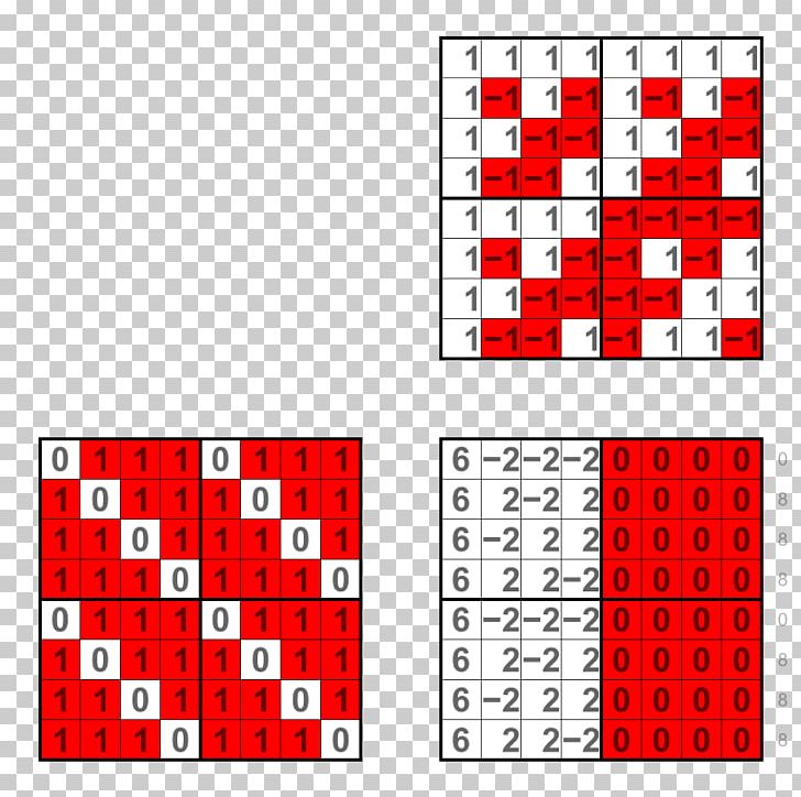 Digital Boolean Function Plot PNG, Clipart, Angle, Area, Binary Number, Boolean Function, Computer Graphics Free PNG Download