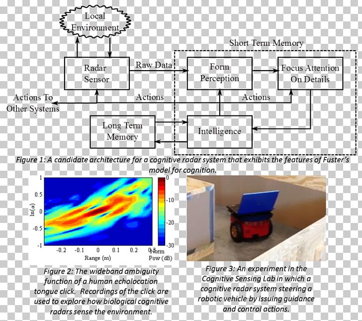 Line Angle Diagram PNG, Clipart, Angle, Area, Art, Deep Cognition Labs, Diagram Free PNG Download