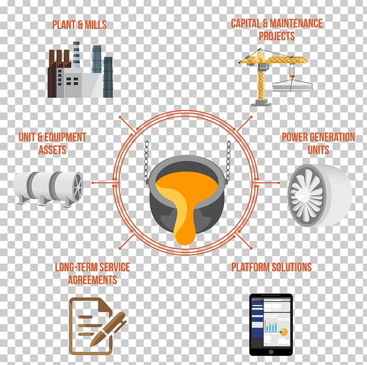 Mining Petroleum Industry Process Flow Diagram PNG, Clipart, Brand, Communication, Computer Icon, Diagram, Electronics Accessory Free PNG Download