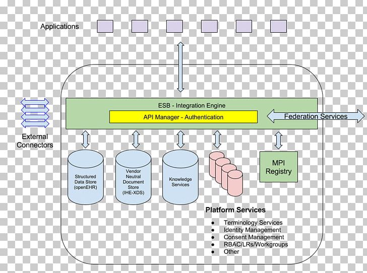 Brand Organization Diagram PNG, Clipart, Area, Art, Brand, Cistercian Architecture, Diagram Free PNG Download