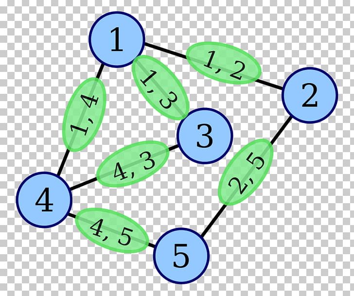 Line Graph Graph Theory Aresta Mathematics PNG, Clipart, Area, Aree Della Matematica, Aresta, Artwork, Body Jewelry Free PNG Download