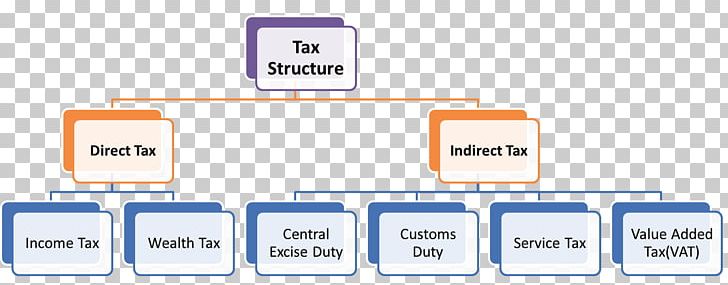 Cost Accounting Indirect Tax PNG, Clipart, Accounting, Angle, Area, Brand, Business Free PNG Download