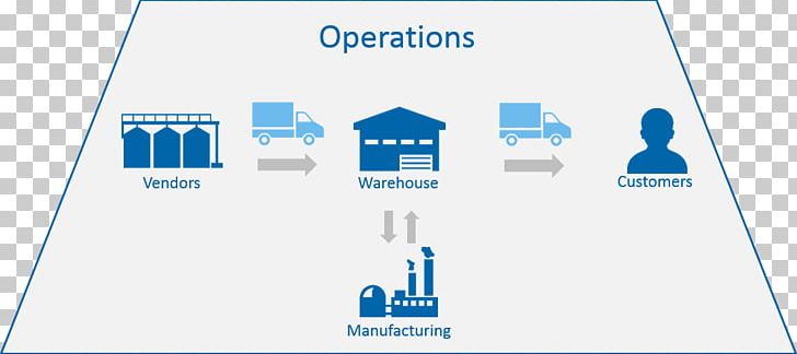 Supply Chain Management Business Process Lean Manufacturing Enterprise Resource Planning PNG, Clipart, Blue, Brand, Business, Business Process, Data Integration Free PNG Download