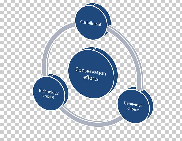 Target Market Process Management Technology Strategy Market Segmentation PNG, Clipart, Audio Equipment, Brand, Business, Business Model, Circle Free PNG Download