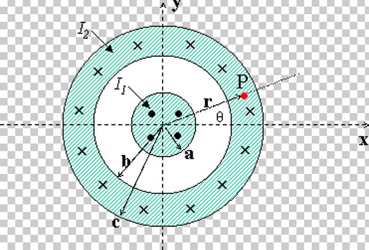 Coaxial Cylinder Electrical Conductor Cross Section Circle PNG, Clipart, Angle, Area, Circle, Coaxial, Concentric Objects Free PNG Download