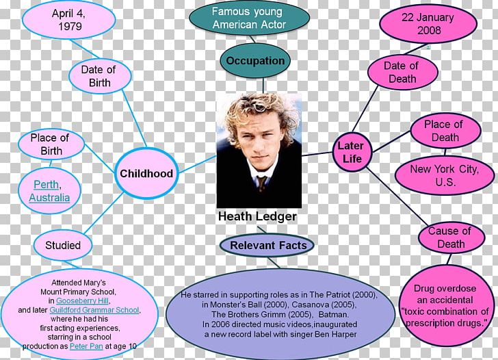 Heath Ledger Poster Human Behavior Font PNG, Clipart, Area, Behavior, Cartoon, Communication, Conversation Free PNG Download