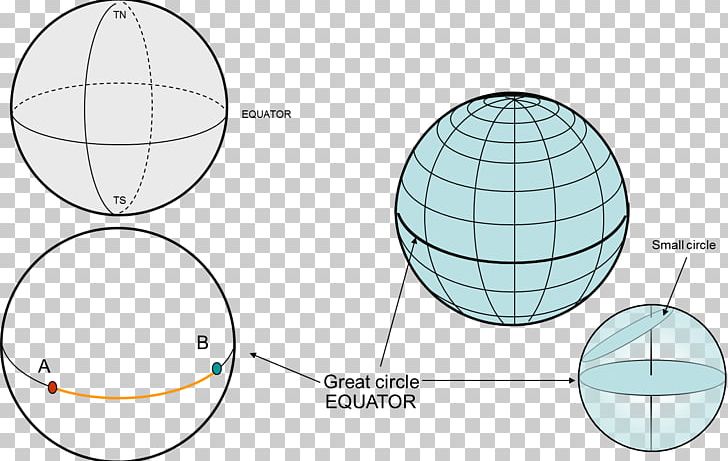 Great-circle Distance Rhumb Line Sphere Angle Navegación Marítima PNG, Clipart, 0506147919, Angle, Area, Aviation, Circle Free PNG Download