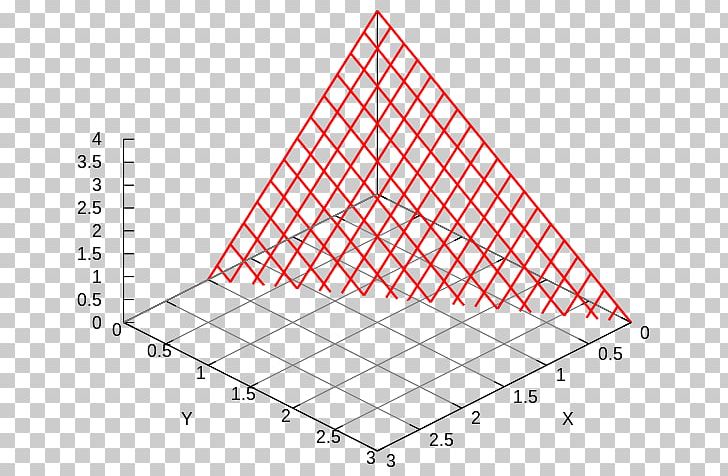 Triangle Point Diagram PNG, Clipart, Angle, Area, Art, Diagram, Equation Free PNG Download