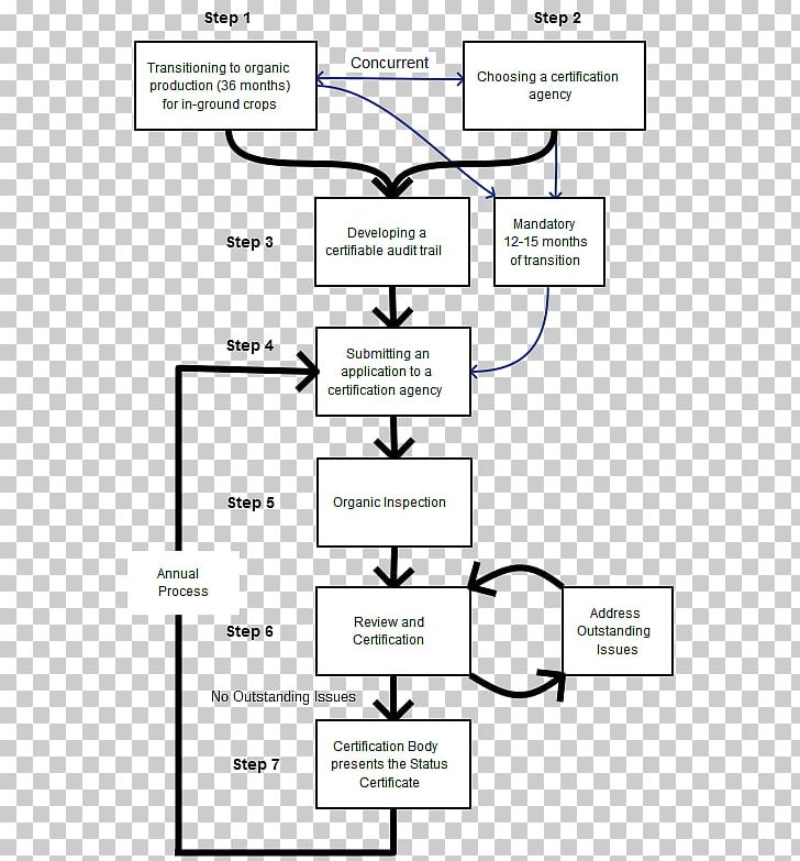 Document Line Angle PNG, Clipart, Angle, Area, Diagram, Document, Line Free PNG Download