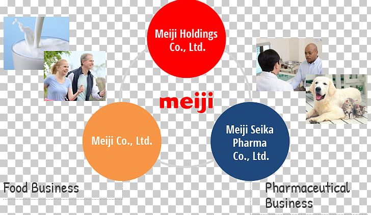 Meiji Period Meiji Holdings Co. PNG, Clipart, Brand, Business, Communication, Corporation, Dinosaur Planet Free PNG Download