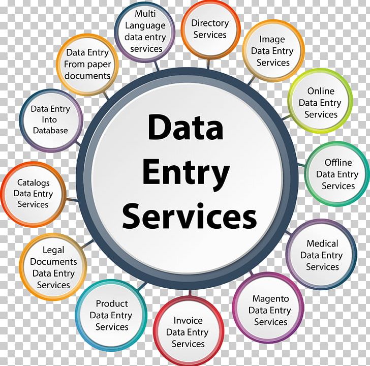 Data Entry Clerk Business Process Outsourcing Job Freelancer PNG, Clipart, Brand, Business, Business Process Outsourcing, Circle, Clerk Free PNG Download