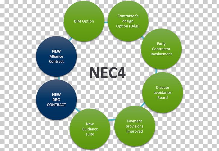 NEC3 Engineering And Construction Contract 2013 NEC Engineering And Construction Contract Flowchart Joint Contracts Tribunal PNG, Clipart, Brand, Business, Chart, Circle, Communication Free PNG Download