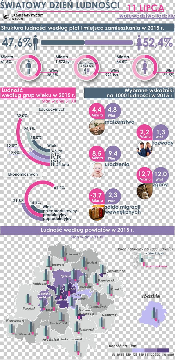 Ruch Naturalny Information Infographic Text International Youth Day PNG, Clipart, August 12, Edition, Infographic, Information, International Youth Day Free PNG Download