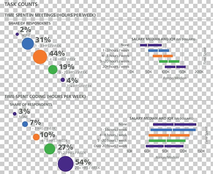 Salary Survey PayScale Project Management National Average Salary PNG, Clipart, Area, Computer Program, Computer Programming, Material, Number Free PNG Download