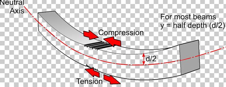 beam bridge tension and compression