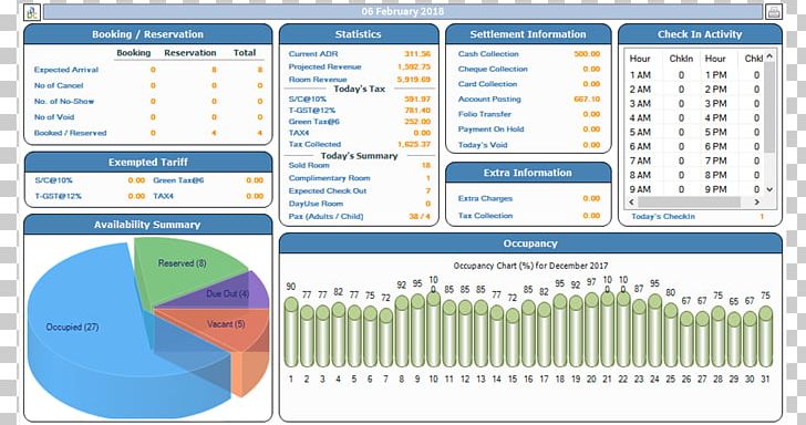 Property Management System Hotel Manager Goa Motel PNG, Clipart, Area, Brand, Capterra, Computer, Computer Program Free PNG Download