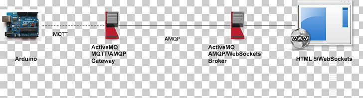 Apache ActiveMQ Message Broker Message Queue MQTT Apache Kafka PNG, Clipart, Angle, Apache Activemq, Apache Http Server, Apache Kafka, Audio Free PNG Download