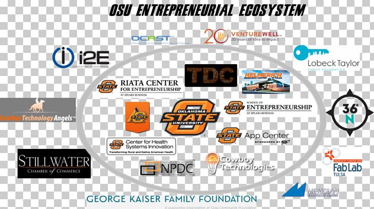 OSU NSF I-Corps Site Ohio State University Oklahoma State University–Stillwater Entrepreneurship Ecosystem I Corps PNG, Clipart, Area, Brand, Business, Corps, Edu Ecosystem Free PNG Download