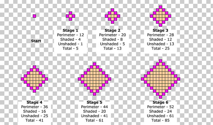 Sequence Mathematics Shape Coursework Science PNG, Clipart, Brand, Calculator Mathematics, Circle, Coursework, Document Free PNG Download