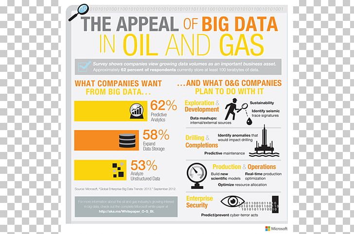 Big Data Infographic Information Analytics PNG, Clipart, Afacere, Analytics, Area, Big Data, Brand Free PNG Download