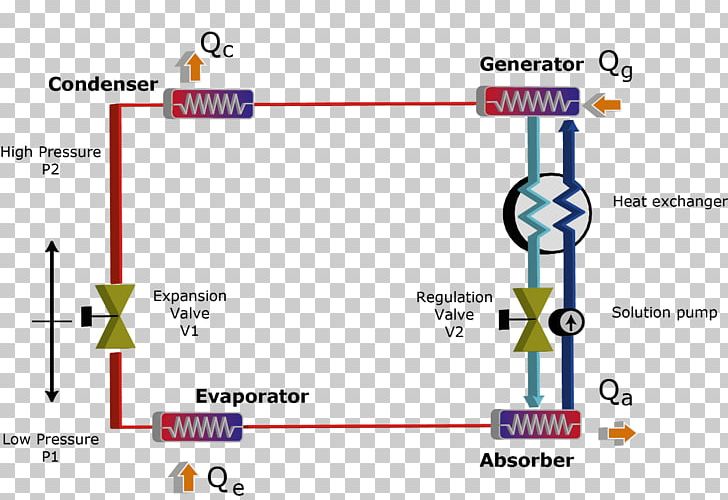 Chiller Absorption Refrigerator Heat Pump And Refrigeration Cycle Vapor-compression Refrigeration PNG, Clipart, Absorption, Absorption Refrigerator, Air Conditioning, Angle, Area Free PNG Download