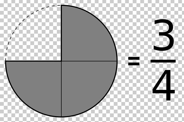 Number Circle Mathematics Fraction Pie Chart PNG, Clipart, Addition, Angle, Area, Black And White, Blandad Form Free PNG Download