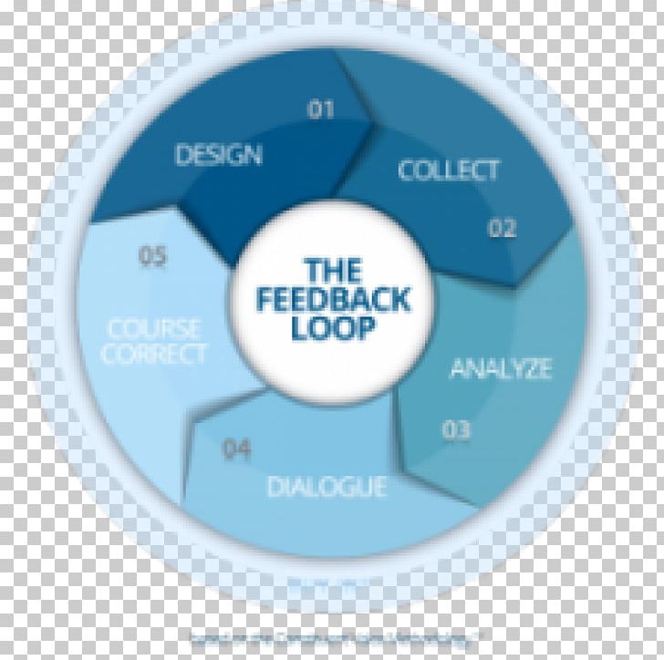 Feedback Information System Organization PNG, Clipart, Blue, Brand, Circle, Data, Detroit Free Press Free PNG Download