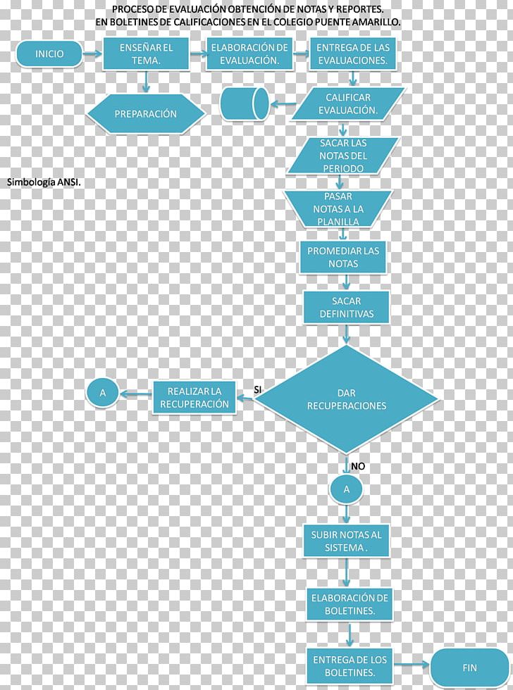 Natural Environment Flowchart Diagram Resource Information PNG, Clipart, Angle, Area, Bizagi, Brand, Calidad Free PNG Download