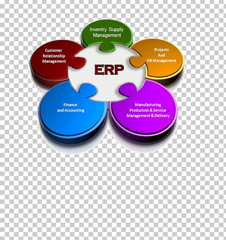 Enterprise Resource Planning Business & Productivity Software Computer Software PNG, Clipart, Accounting, Accounting Software, Brand, Business, Business Process Free PNG Download