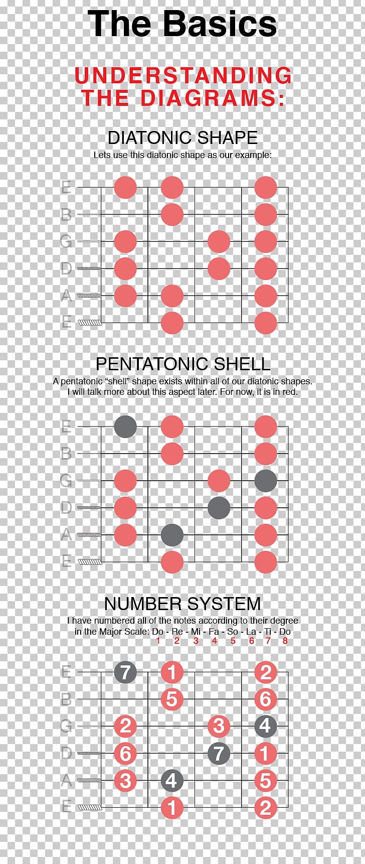 Guitar Chord Acoustic Guitar Bass Guitar PNG, Clipart, Acoustic Guitar, Angle, Area, Bass Guitar, Brand Free PNG Download