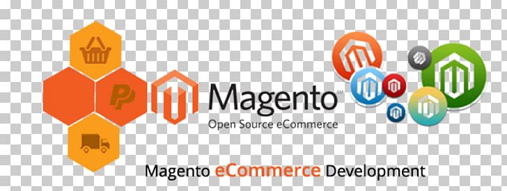 Web Development Magento E-commerce Software Development Web Design PNG, Clipart, Area, Brand, Computer Software, Development, Diagram Free PNG Download