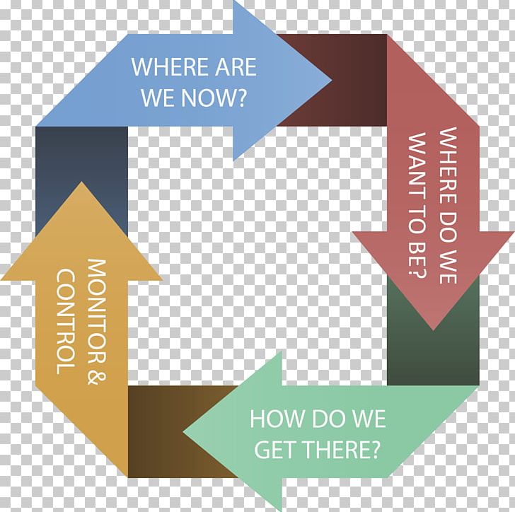 Regression Testing Software Testing Functional Testing Diagram Computer Software PNG, Clipart, Angle, Brand, Chart, Computer Program, Computer Software Free PNG Download