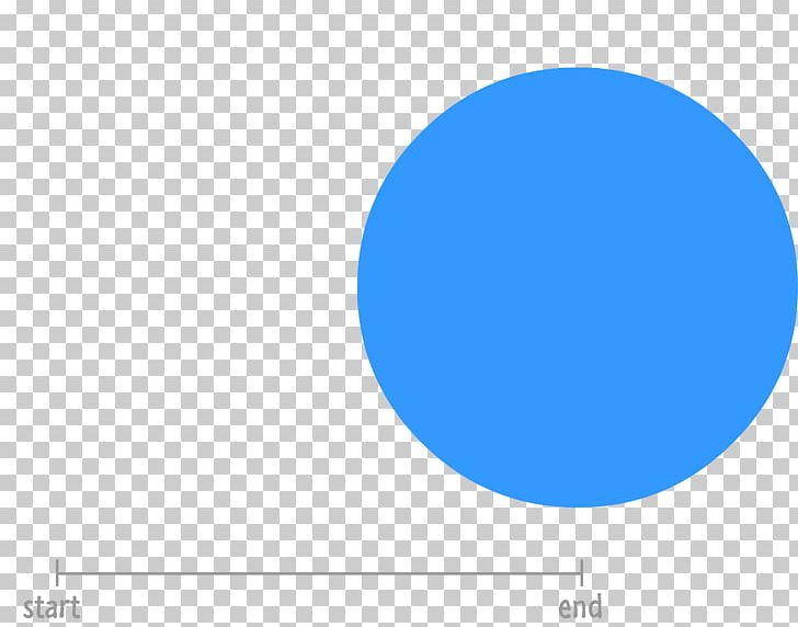 CSS Animations Circle HTML PNG, Clipart, Animation, Area, Azure, Blue, Brand Free PNG Download