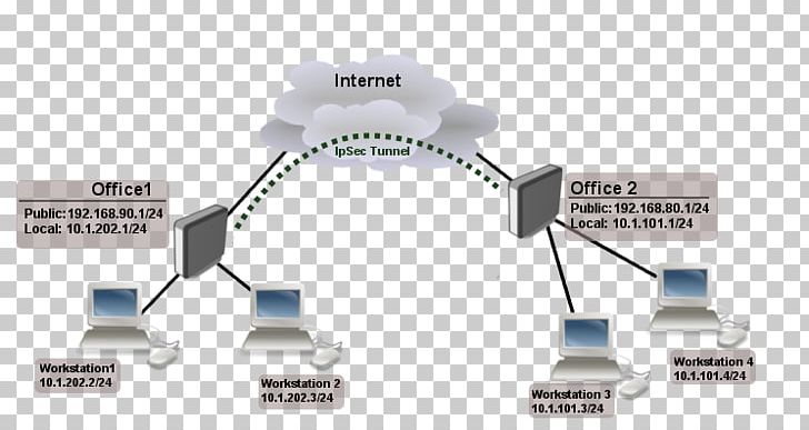 MikroTik IPsec Layer 2 Tunneling Protocol Virtual Private Network PNG, Clipart, Angle, Computer Configuration, Diagram, Electronics Accessory, Encapsulation Free PNG Download