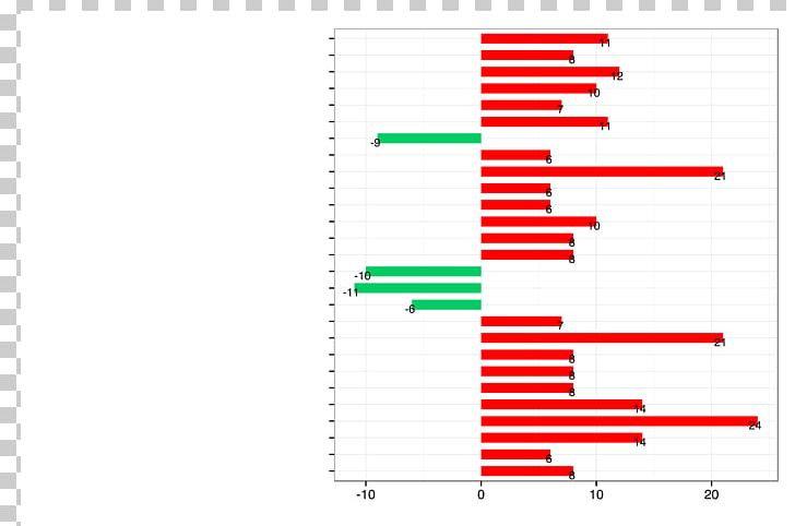 Bar Chart Ggplot2 Histogram PNG, Clipart, Angle, Area, Art, Bar Chart, Battery Terminal Free PNG Download