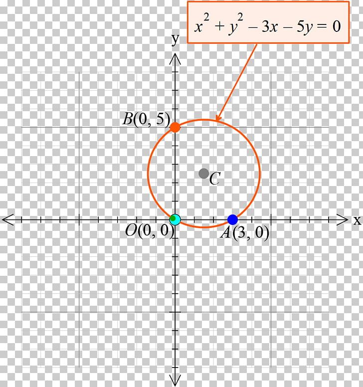 Circle Line Point Angle Mathematics PNG, Clipart, Angle, Area, Blog, Circ, Circle Free PNG Download